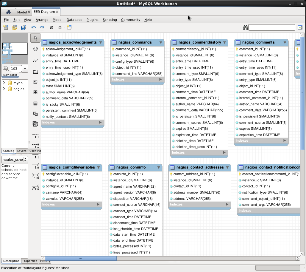 Схема данных mysql workbench